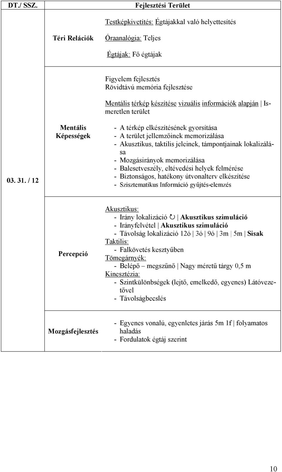 Akusztikus, taktilis jeleinek, támpontjainak lokalizálása - Mozgásirányok memorizálása - Balesetveszély, eltévedési helyek felmérése - Szisztematikus Információ gyűjtés-elemzés - Irány lokalizáció