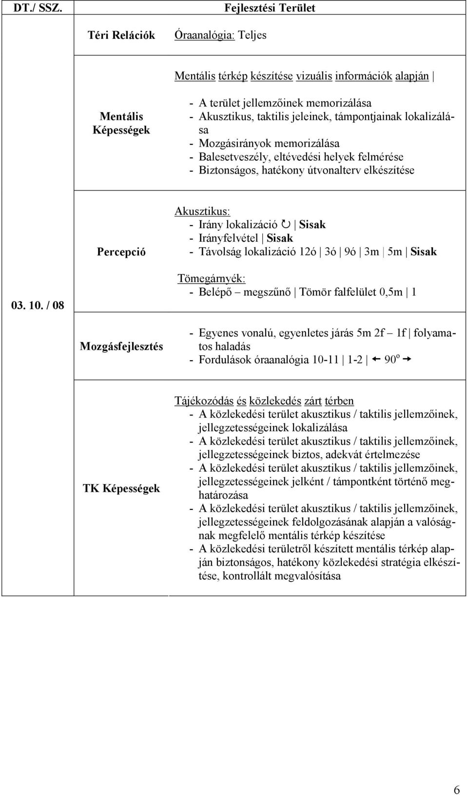 Sisak - Irányfelvétel Sisak - Távolság lokalizáció 12ó 3ó 9ó 3m 5m Sisak 03. 10.