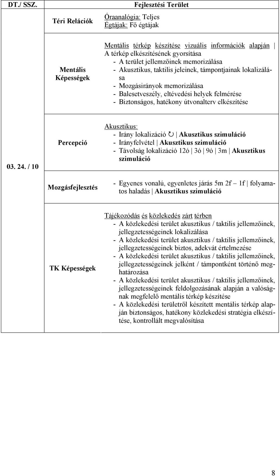 eltévedési helyek felmérése 03. 24.