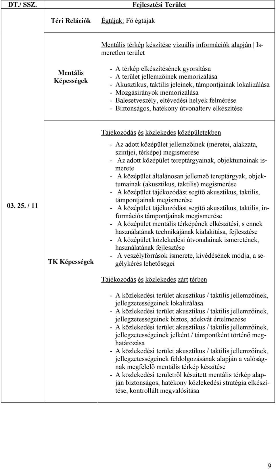 / 11 TK Tájékozódás és közlekedés középületekben - Az adott középület jellemzőinek (méretei, alakzata, szintjei, térképe) megismerése - Az adott középület tereptárgyainak, objektumainak ismerete - A