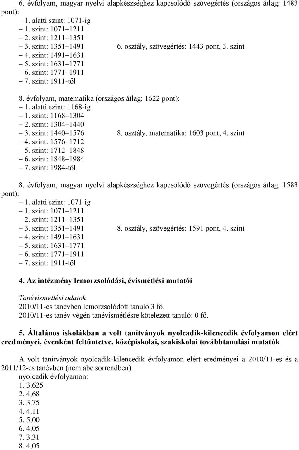 alatti szint: 1168-ig 1. szint: 1168 1304 2. szint: 1304 1440 3. szint: 1440 1576 8. osztály, matematika: 1603 pont, 4. szint 4. szint: 1576 1712 5. szint: 1712 1848 6. szint: 1848 1984 7.