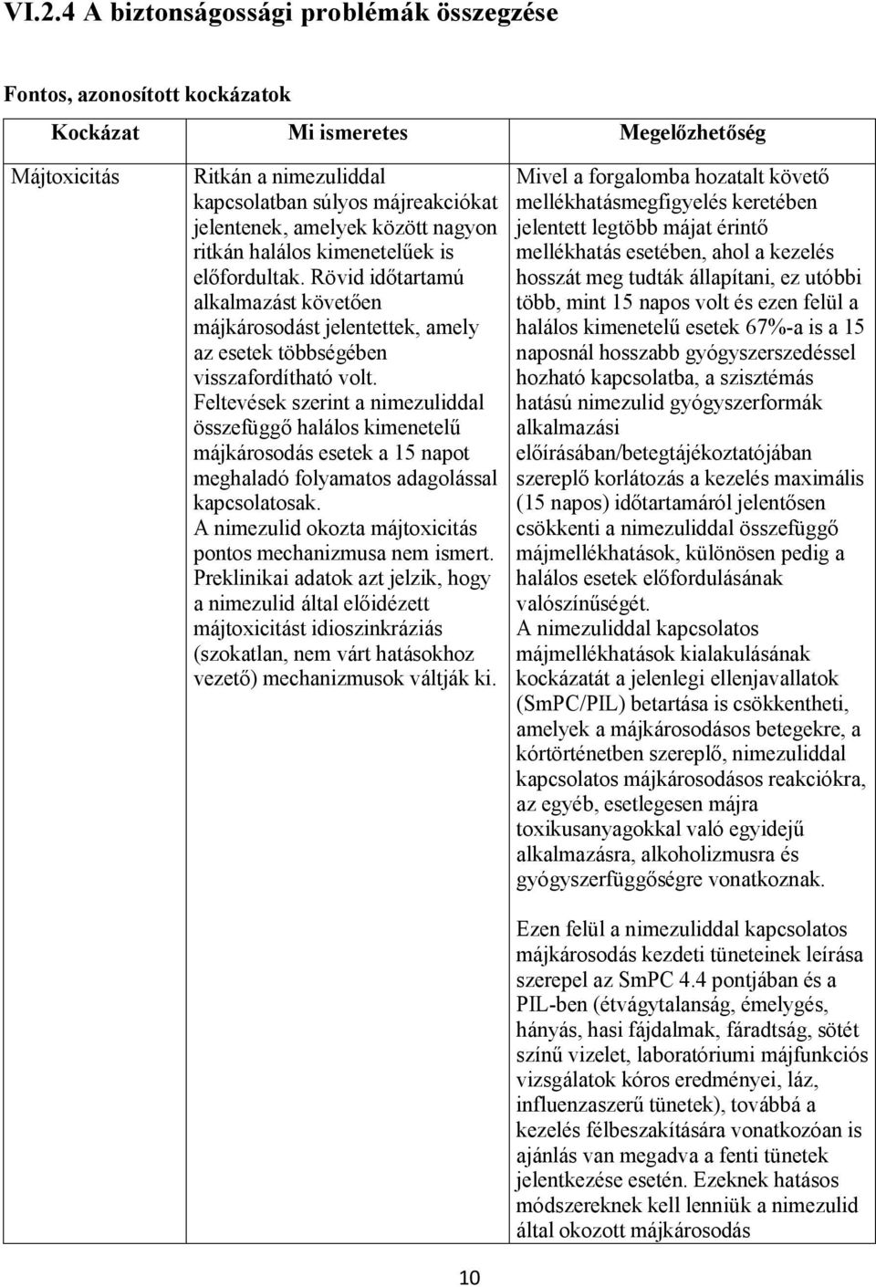 Feltevések szerint a nimezuliddal összefüggő halálos kimenetelű májkárosodás esetek a 15 napot meghaladó folyamatos adagolással kapcsolatosak.