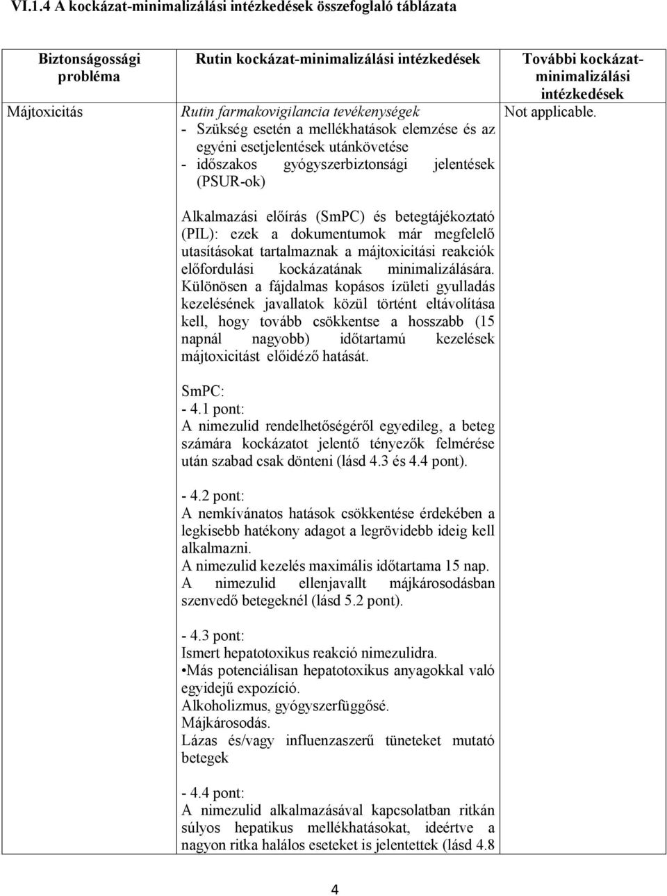 Alkalmazási előírás (SmPC) és betegtájékoztató (PIL): ezek a dokumentumok már megfelelő utasításokat tartalmaznak a májtoxicitási reakciók előfordulási kockázatának minimalizálására.