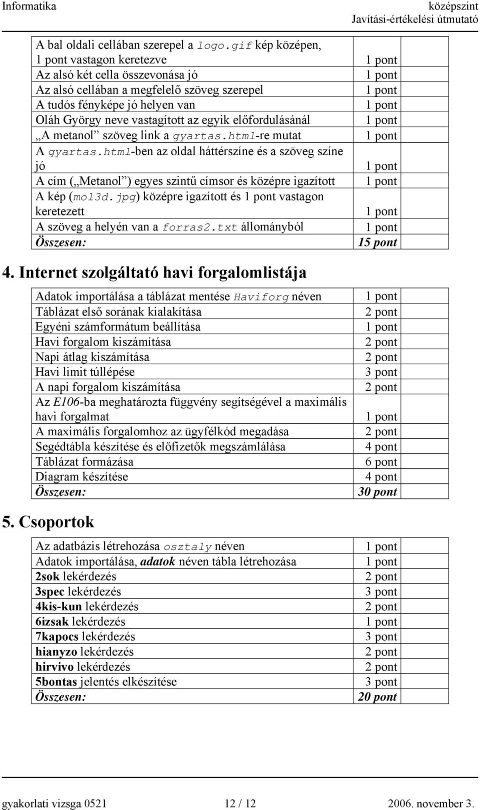 A metanol szöveg link a gyartas.html-re mutat A gyartas.html-ben az oldal háttérszíne és a szöveg színe jó A cím ( Metanol ) egyes szintű címsor és középre igazított A kép (mol3d.