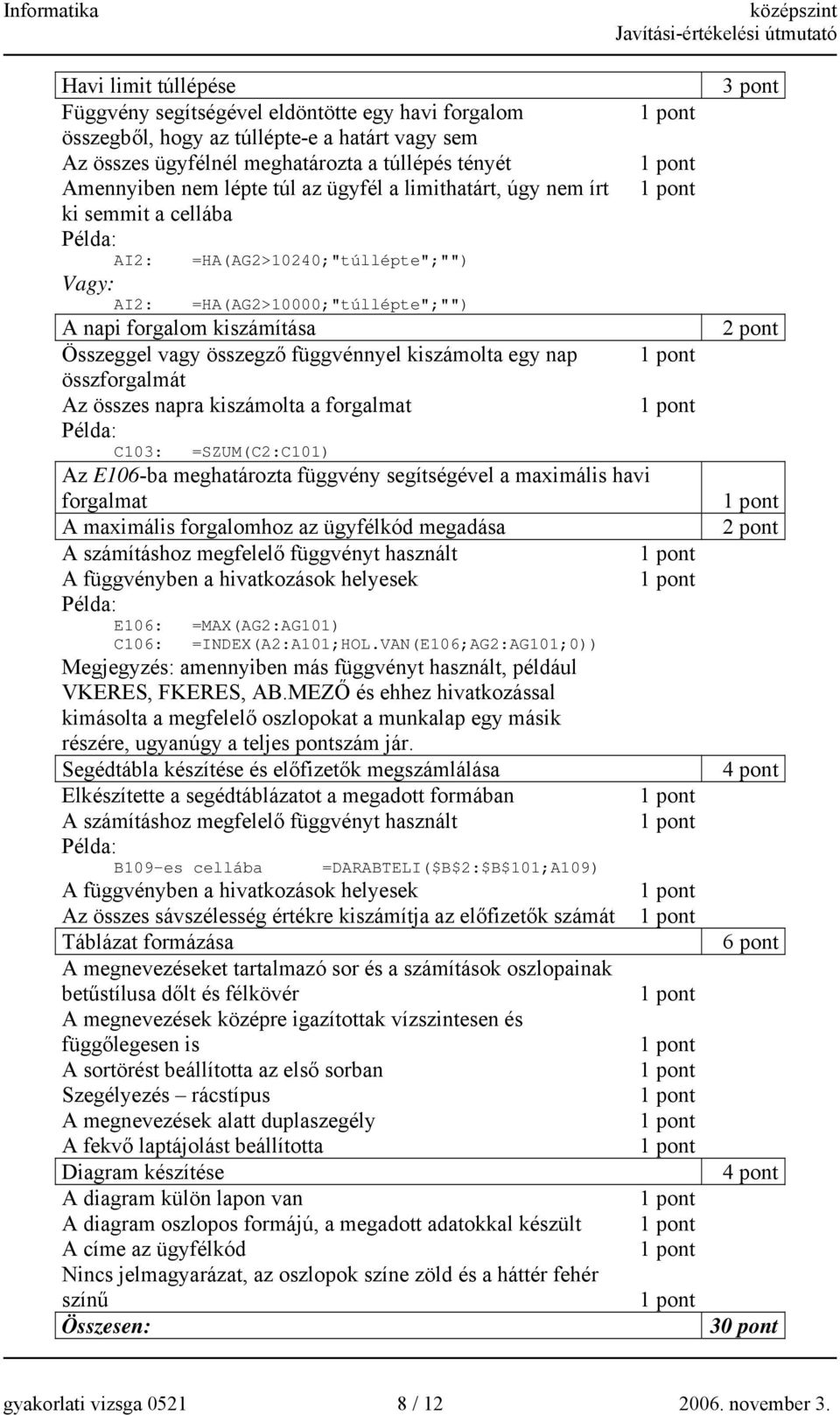 kiszámolta egy nap összforgalmát Az összes napra kiszámolta a forgalmat C103: =SZUM(C2:C101) Az E106-ba meghatározta függvény segítségével a maximális havi forgalmat A maximális forgalomhoz az