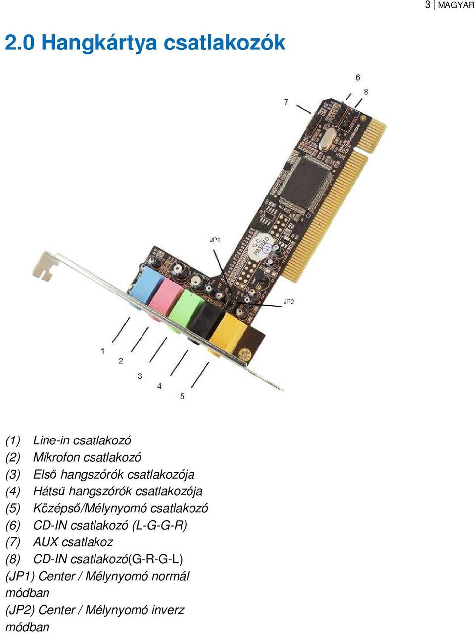 EW3750 PCI 5.1 Hangkártya - PDF Free Download