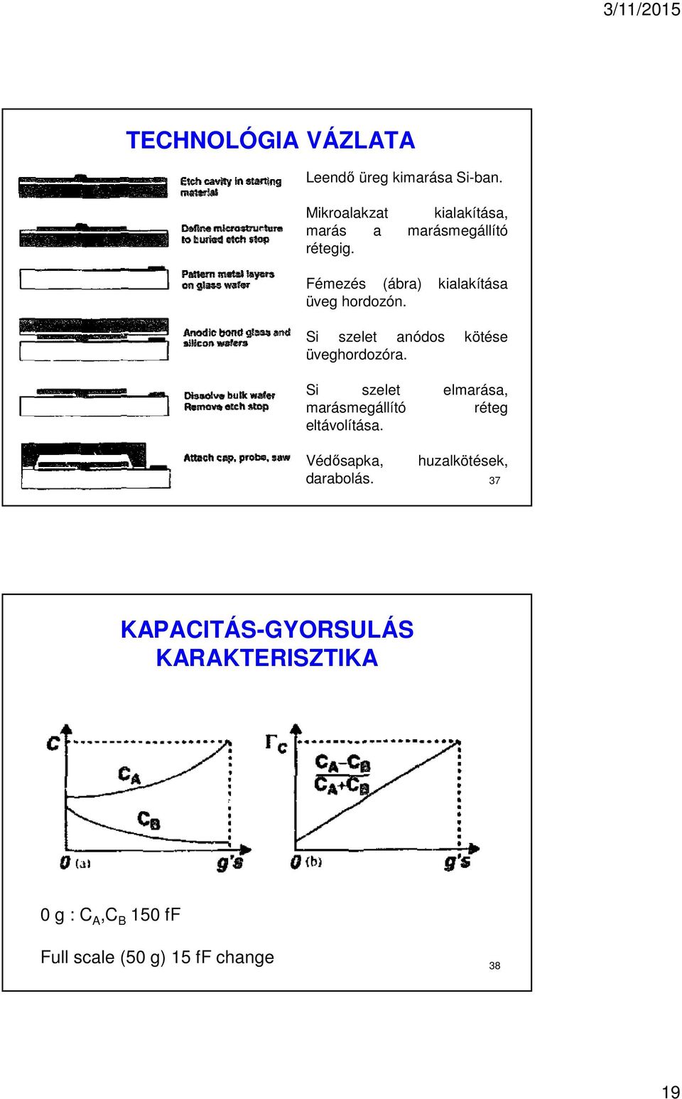 Fémezés (ábra) kialakítása üveg hordozón. Si szelet anódos kötése üveghordozóra.