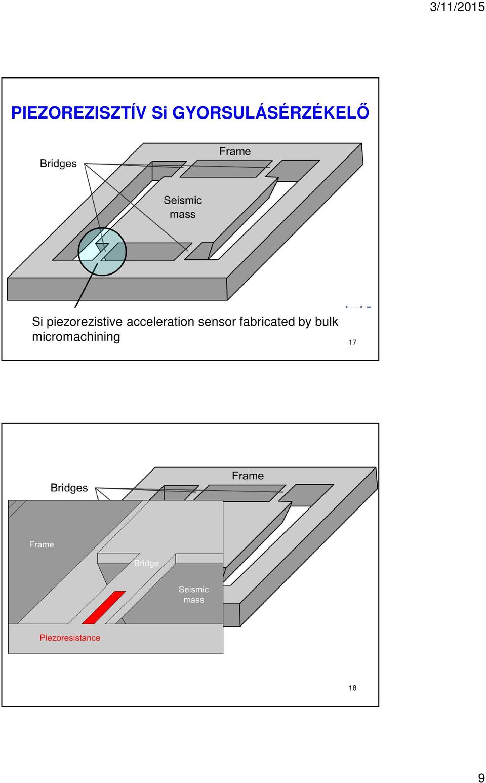 piezorezistive acceleration