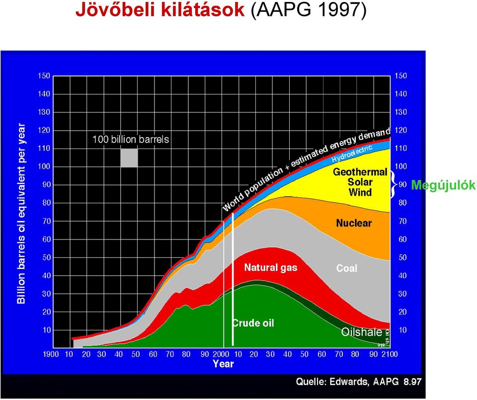 (AAPG 1997)