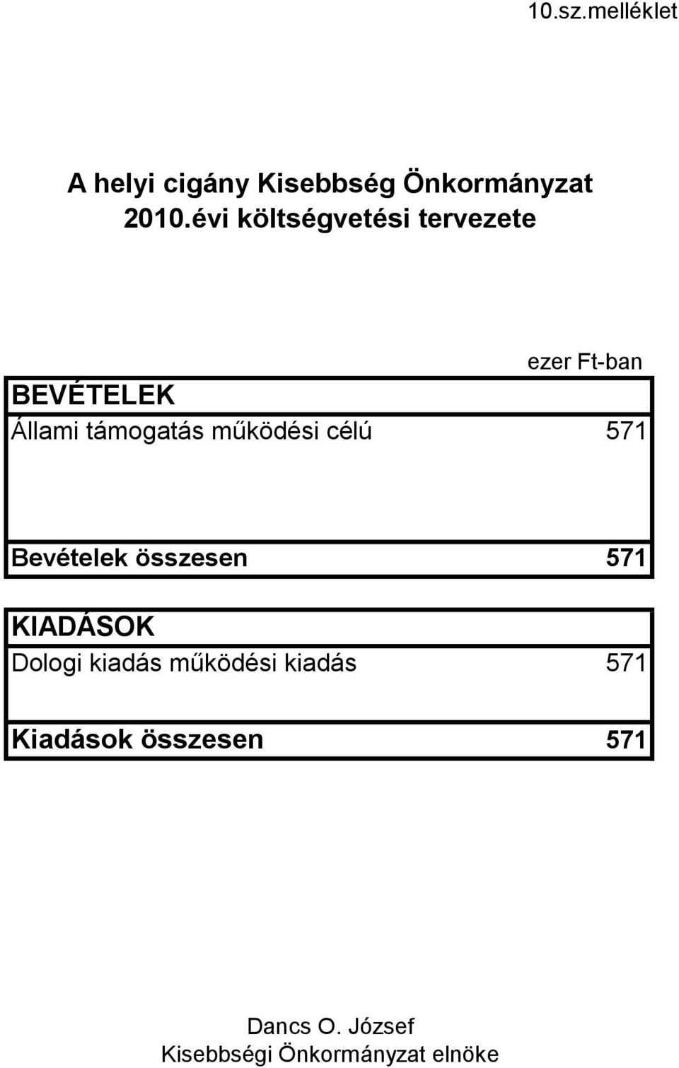 támogatás működési célú 571 Bevételek 571 KIADÁSOK Dologi