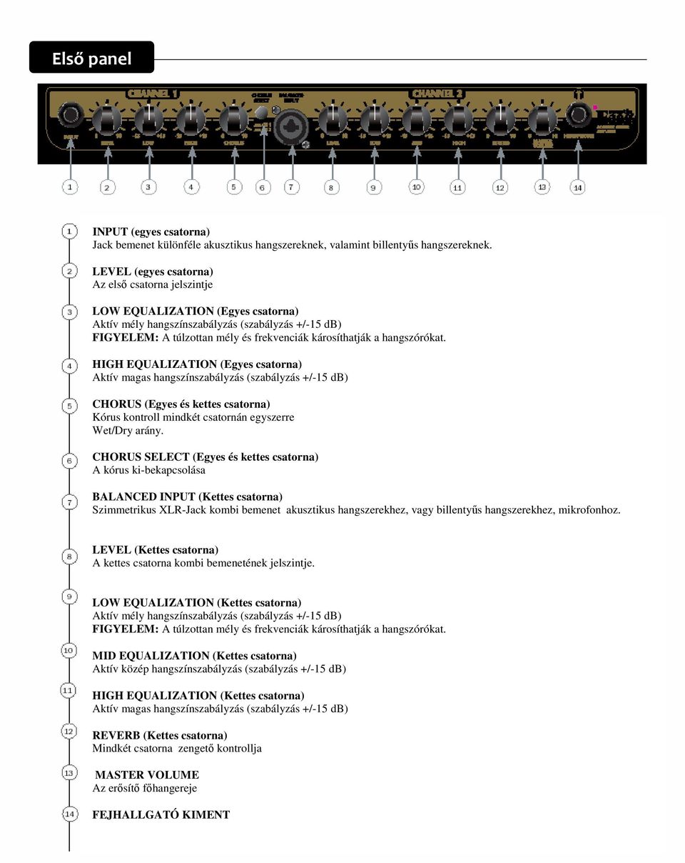 hangszórókat. HIGH EQUALIZATION (Egyes csatorna) Aktív magas hangszínszabályzás (szabályzás +/-15 db) CHORUS (Egyes és kettes csatorna) Kórus kontroll mindkét csatornán egyszerre Wet/Dry arány.