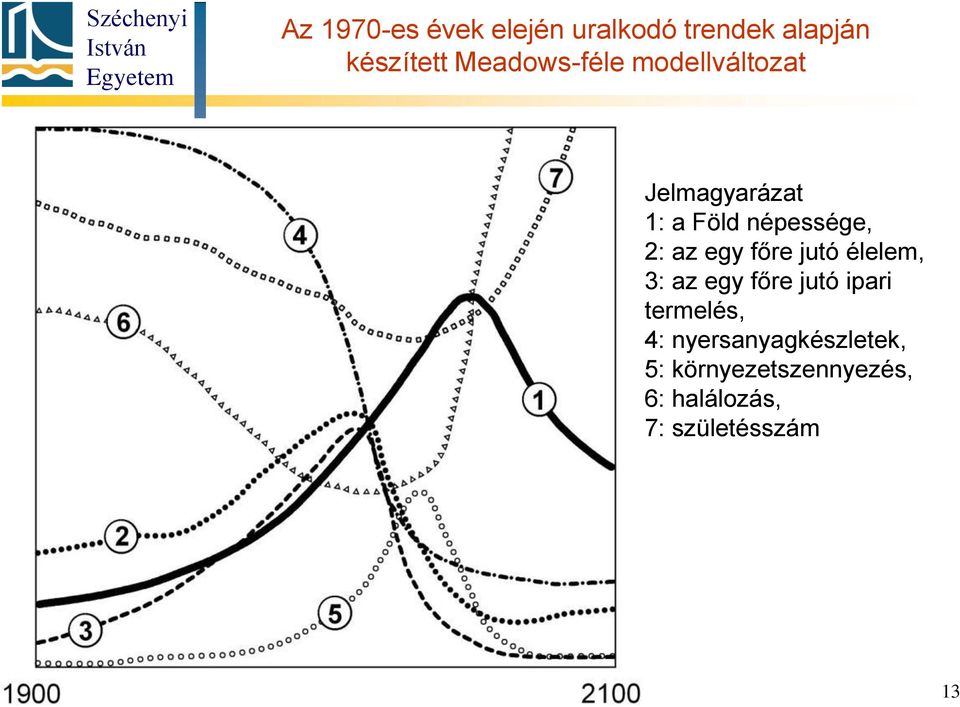 az egy főre jutó élelem, 3: az egy főre jutó ipari termelés, 4: