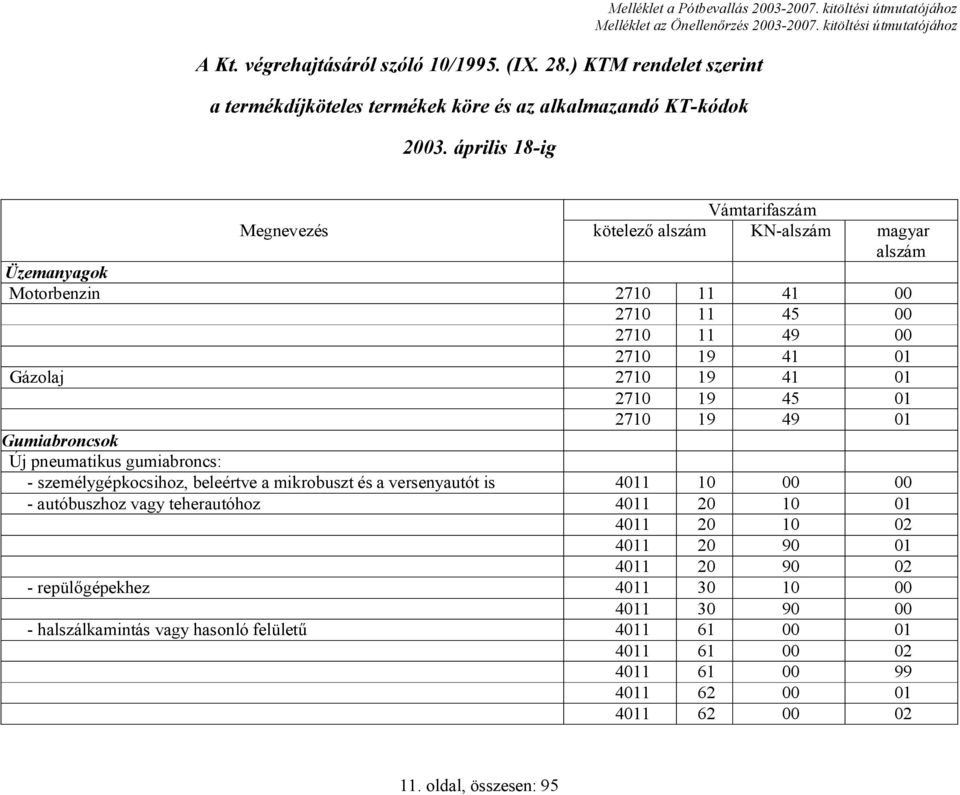 45 01 2710 19 49 01 Gumiabroncsok Új pneumatikus gumiabroncs: - személygépkocsihoz, beleértve a mikrobuszt és a versenyautót is 4011 10 00 00 - autóbuszhoz vagy teherautóhoz 4011 20 10 01 4011 20