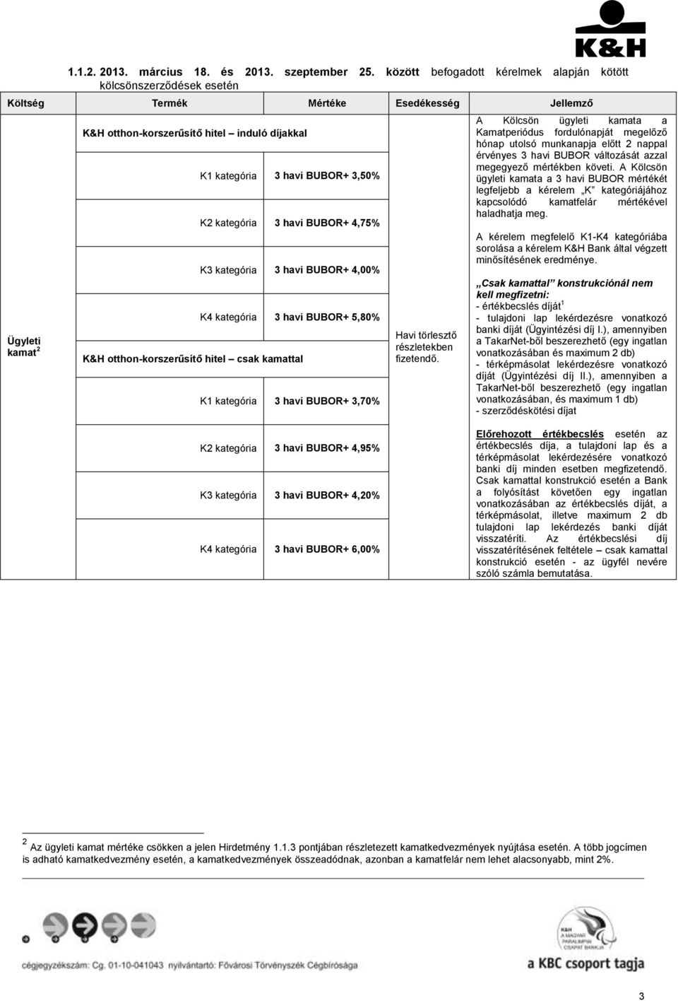 kategória 4,75% K3 kategória 4,00% K4 kategória 5,80% K&H otthon-korszerűsítő hitel csak kamattal K1 kategória 3,70% Havi törlesztő részletekben fizetendő.