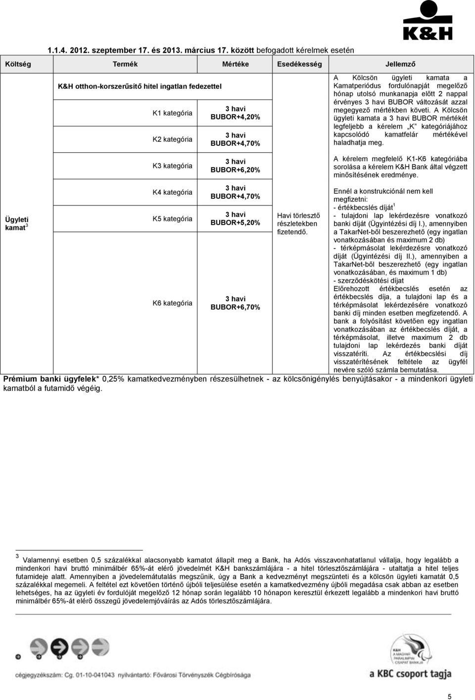 kamata a Kamatperiódus fordulónapját megelőző hónap utolsó munkanapja előtt 2 nappal érvényes BUBOR változását azzal megegyező mértékben követi.