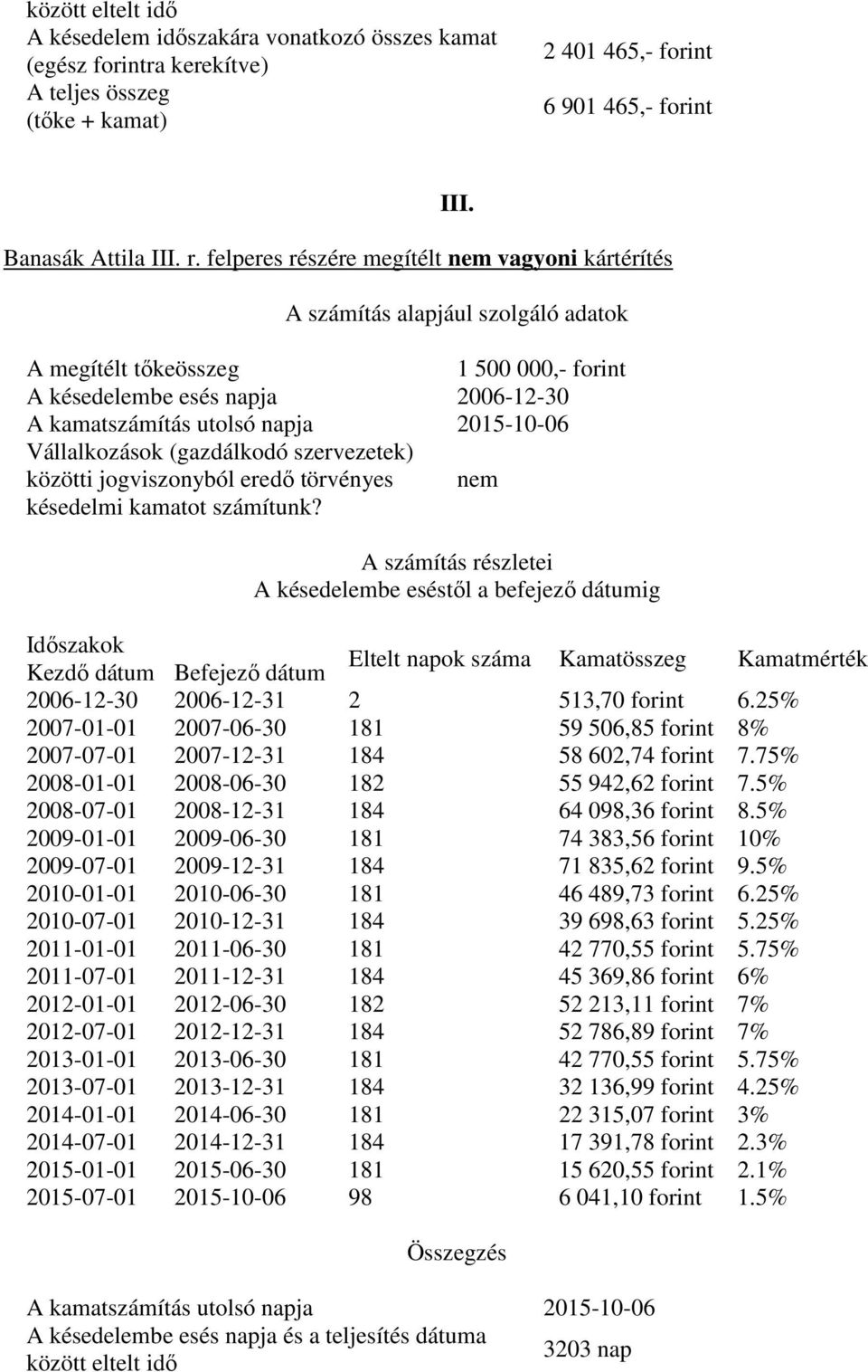 25% 2007-01-01 2007-06-30 181 59 506,85 forint 8% 2007-07-01 2007-12-31 184 58 602,74 forint 7.75% 2008-01-01 2008-06-30 182 55 942,62 forint 7.5% 2008-07-01 2008-12-31 184 64 098,36 forint 8.