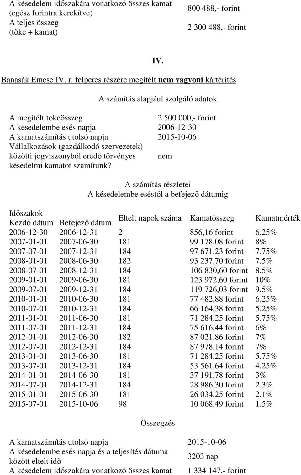 75% 2008-01-01 2008-06-30 182 93 237,70 forint 7.5% 2008-07-01 2008-12-31 184 106 830,60 forint 8.5% 2009-01-01 2009-06-30 181 123 972,60 forint 10% 2009-07-01 2009-12-31 184 119 726,03 forint 9.