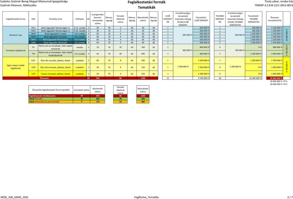 Egység ELSŐ SOROZAT DB A tevékenységre tervezhető maximális költség (Ft/db) ELSŐ SOROZAT Tervezhető - ELSŐ SOROZAT TOVÁBBI SOROZAT DB A tevékenységre tervezhető maximális költség (Ft/db) TOVÁBBI