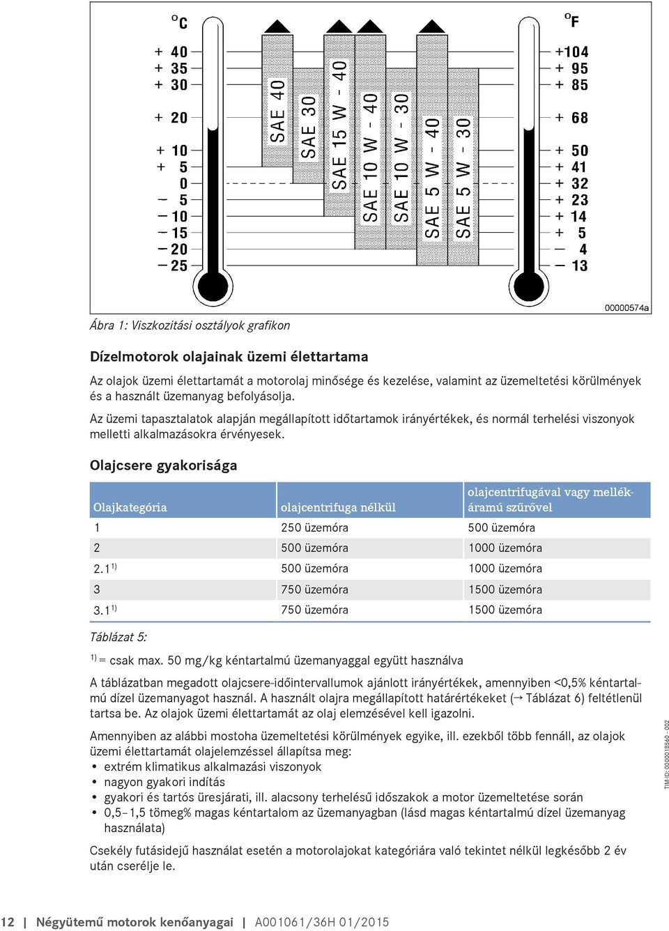 Olajcsere gyakorisága Olajkategória olajcentrifuga nélkül 1 250 üzemóra 500 üzemóra 2 500 üzemóra 1000 üzemóra 2.1 1) 500 üzemóra 1000 üzemóra 3 750 üzemóra 1500 üzemóra 3.