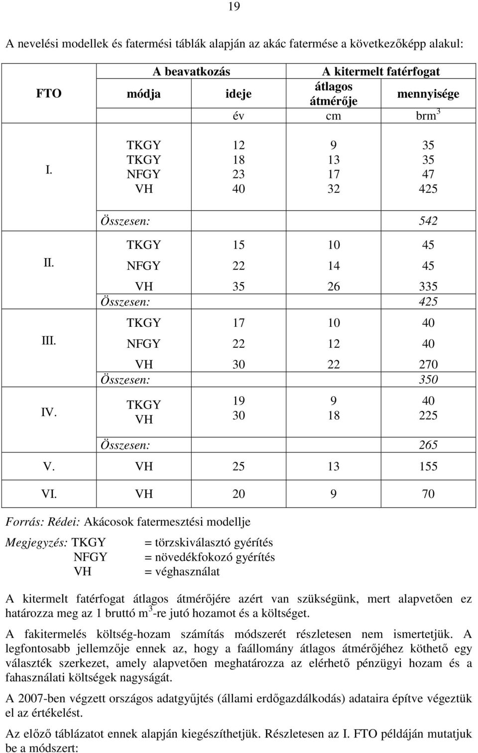 TKGY NFGY 15 22 VH 35 26 335 Összesen: 425 TKGY NFGY 17 22 VH 30 22 270 Összesen: 350 TKGY VH 19 30 10 14 10 12 9 18 45 45 40 40 40 225 Összesen: 265 V. VH 25 13 155 VI.