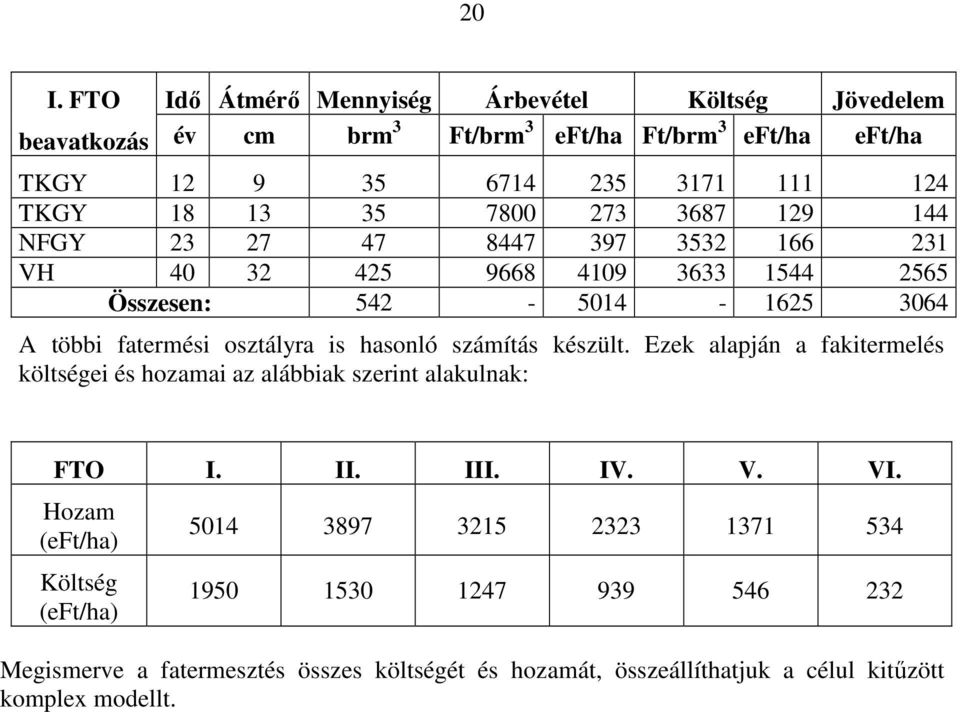 is hasonló számítás készült. Ezek alapján a fakitermelés költségei és hozamai az alábbiak szerint alakulnak: FTO I. II. III. IV. V. VI.