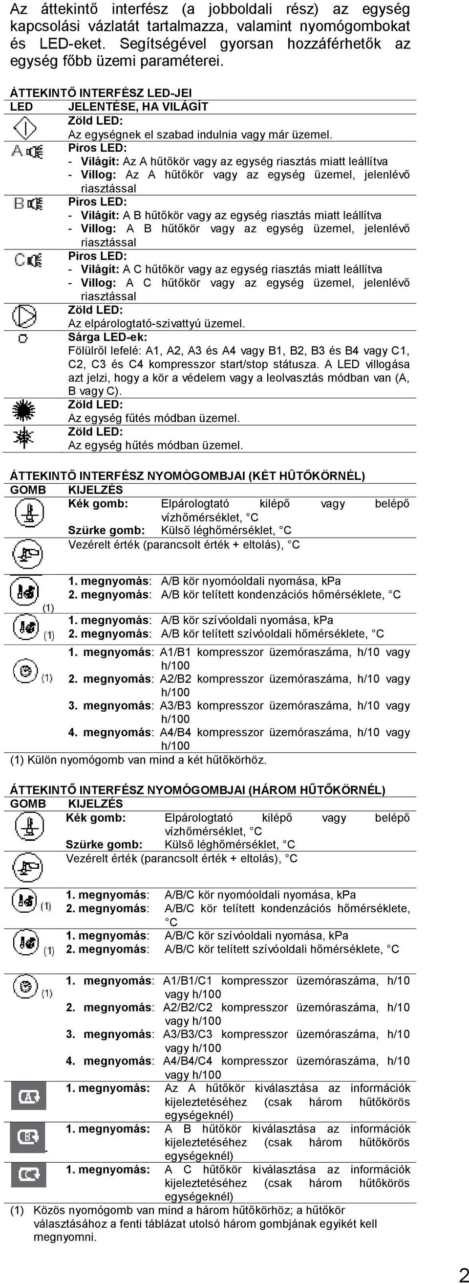 Piros LED: - Világít: Az A hűtőkör vagy az egység riasztás miatt leállítva - Villog: Az A hűtőkör vagy az egység üzemel, jelenlévő riasztással Piros LED: - Világít: A B hűtőkör vagy az egység