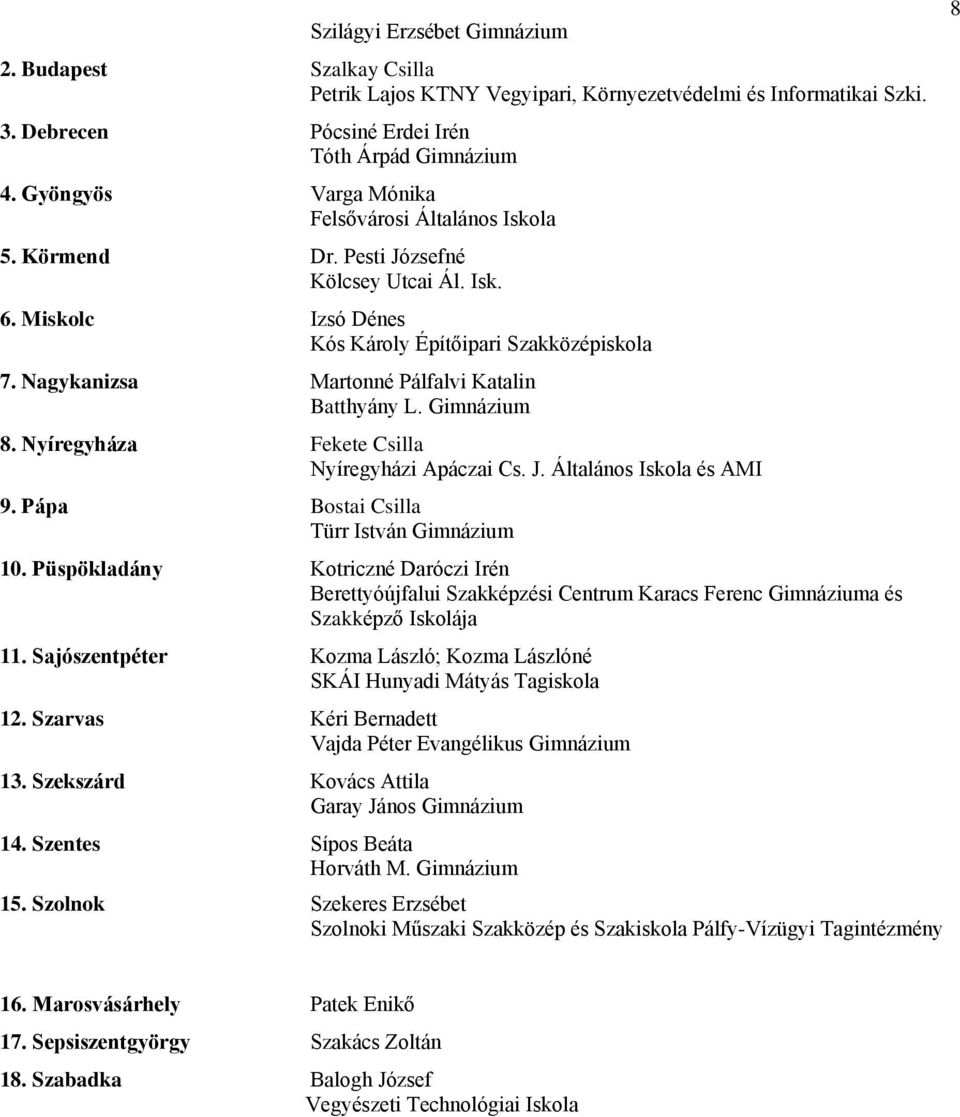 Püspökladány Kotriczné Daróczi Irén 11. Sajószentpéter Kozma László; Kozma Lászlóné 12. Szarvas Kéri Bernadett 13. Szekszárd Kovács Attila Garay János Gimnázium 14.