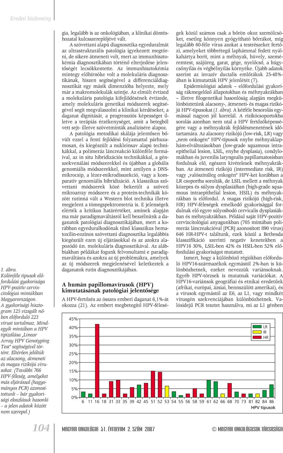 (További 766 HPV-féleség, amelyeket más eljárással (hagyományos PCR) azonosítottunk bár gyakorisági eloszlásuk hasonló a jelen adatok között nem szerepel.