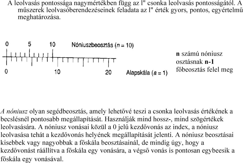 Használják mind hossz-, mind szögértékek leolvasására. A nóniusz vonásai közül a 0 jelű kezdővonás az index, a nóniusz leolvasása tehát a kezdővonás helyének megállapítását jelenti.