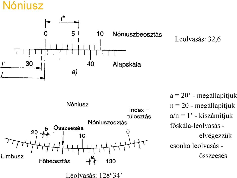 1 - kiszámítjuk főskála-leolvasás -