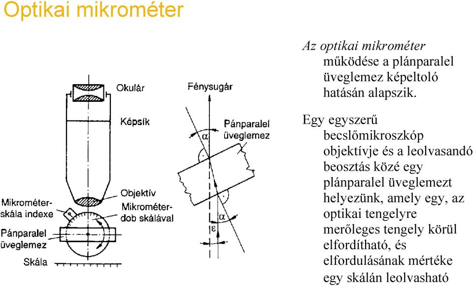 Egy egyszerű becslőmikroszkóp objektívje és a leolvasandó beosztás közé egy