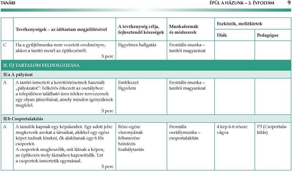 eredményre, akkor a tanító mesél az építkezésről. 5 perc Figyelmes hallgatás Frontális munka tanítói magyarázat II.