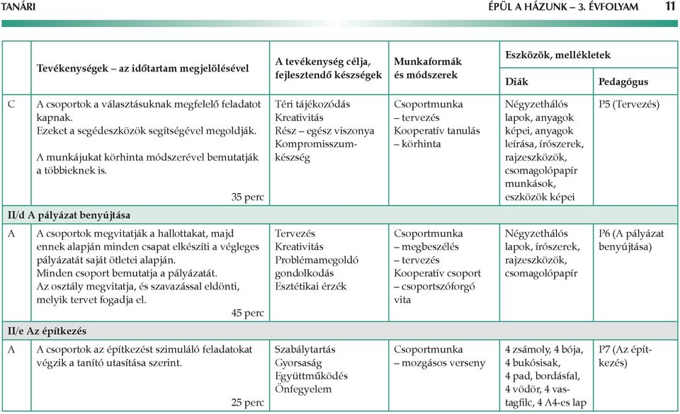 megfelelő feladatot kapnak. Ezeket a segédeszközök segítségével megoldják. A munkájukat körhinta módszerével bemutatják a többieknek is.