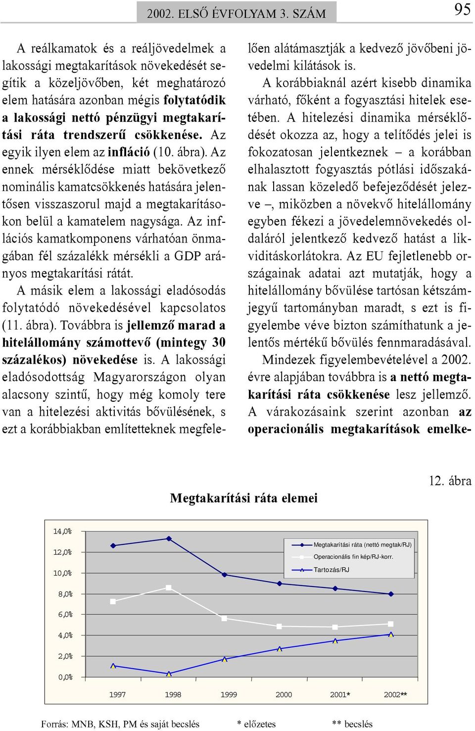 megtakarítási ráta trendszerû csökkenése. Az egyik ilyen elem az infláció (10. ábra).