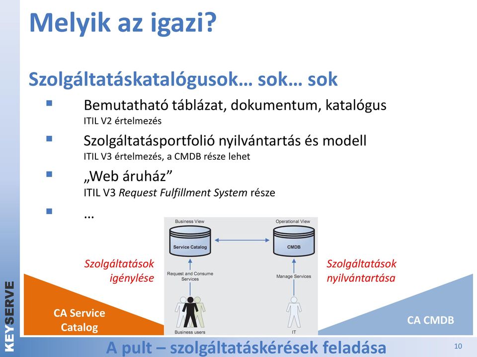 értelmezés Szolgáltatásportfolió nyilvántartás és modell ITIL V3 értelmezés, a CMDB része