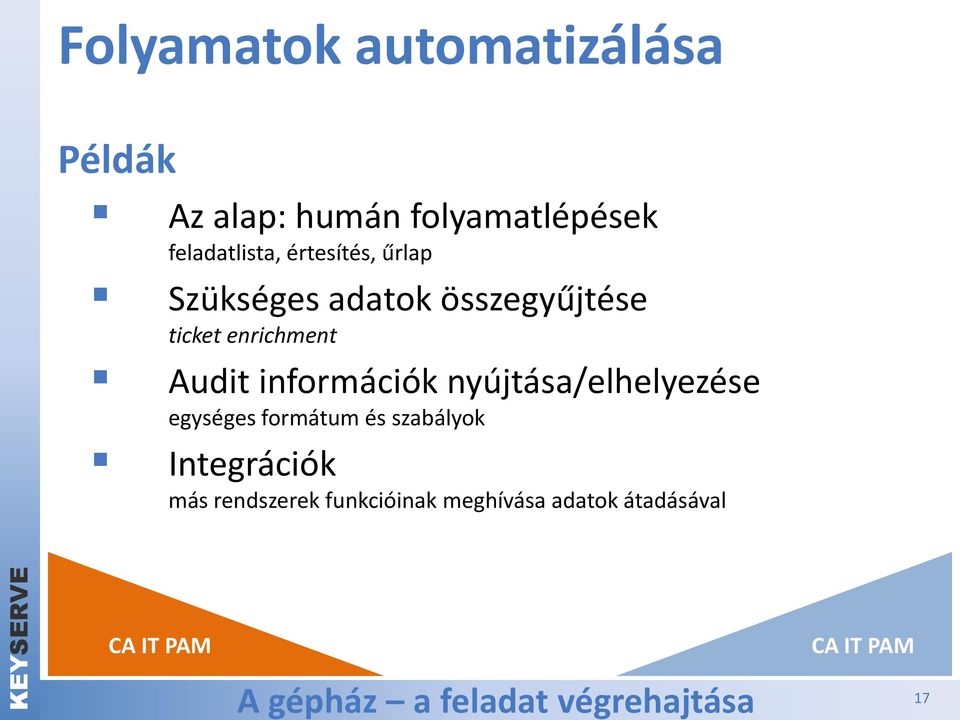 nyújtása/elhelyezése egységes formátum és szabályok Integrációk más rendszerek