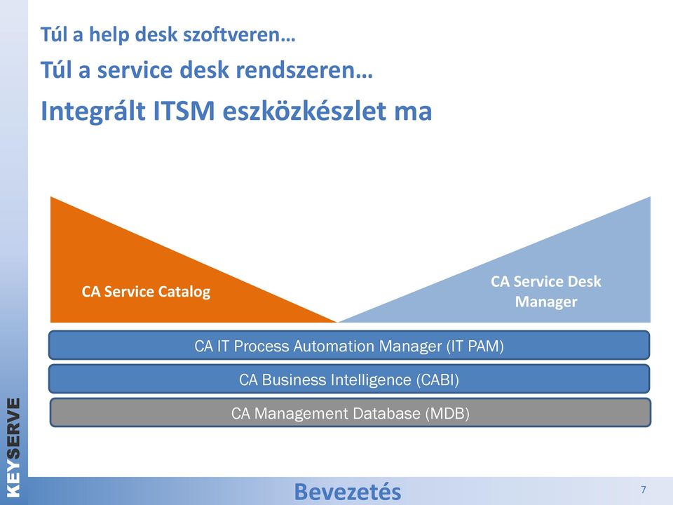 Desk Manager CA IT Process Automation Manager (IT PAM) CA