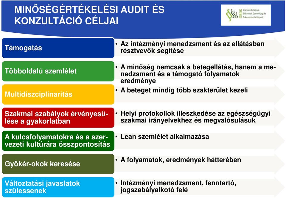 a menedzsment és a támogató folyamatok eredménye A beteget mindig több szakterület kezeli Helyi protokollok illeszkedése az egészségügyi szakmai irányelvekhez és