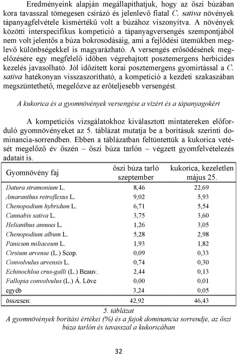 A versengés erősödésének megelőzésére egy megfelelő időben végrehajtott posztemergens herbicides kezelés javasolható. Jól időzített korai posztemergens gyomirtással a C.