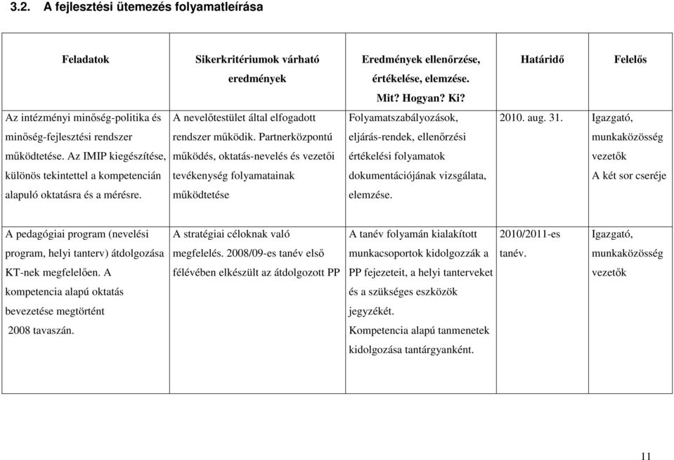 Partnerközpontú eljárás-rendek, ellenőrzési munkaközösség működtetése.