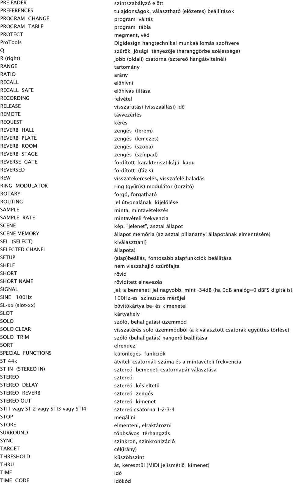 SAFE előhívás tiltása RECORDING felvétel RELEASE visszafutási (visszaállási) idő REMOTE távvezérlés REQUEST kérés REVERB HALL zengés (terem) REVERB PLATE zengés (lemezes) REVERB ROOM zengés (szoba)