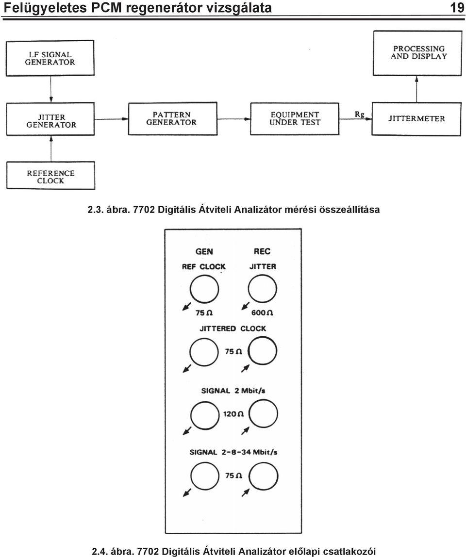 7702 Digitális Átviteli Analizátor mérési