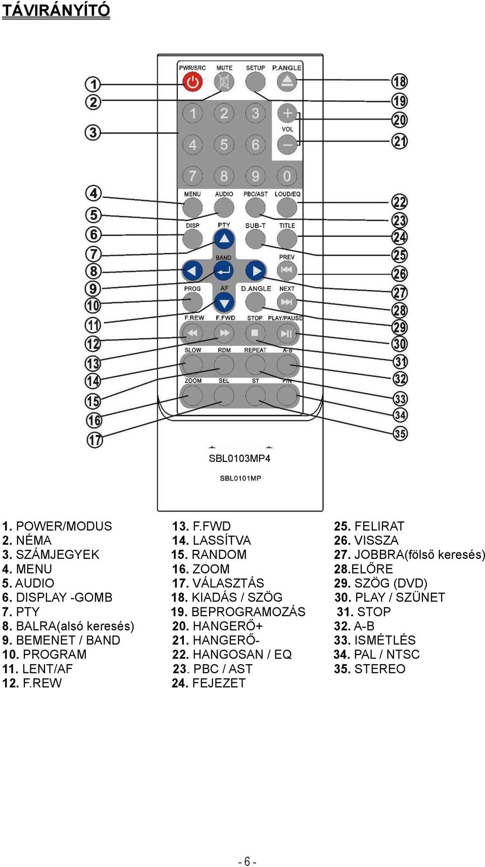 KIADÁS / SZÖG 30. PLAY / SZÜNET 7. PTY 19. BEPROGRAMOZÁS 31. STOP 8. BALRA(alsó keresés) 20. HANGERŐ+ 32. A-B 9.