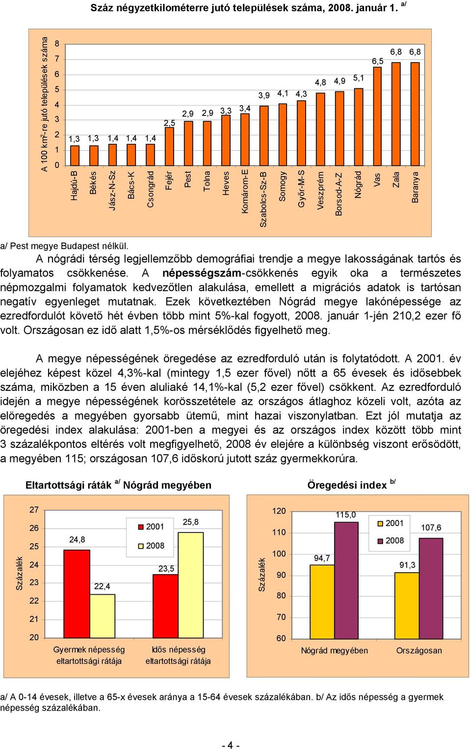 Komárom-E Szabolcs-Sz-B Somogy Győr-M-S Veszprém Borsod-A-Z Nógrád Vas Zala Baranya a/ Pest megye Budapest nélkül.