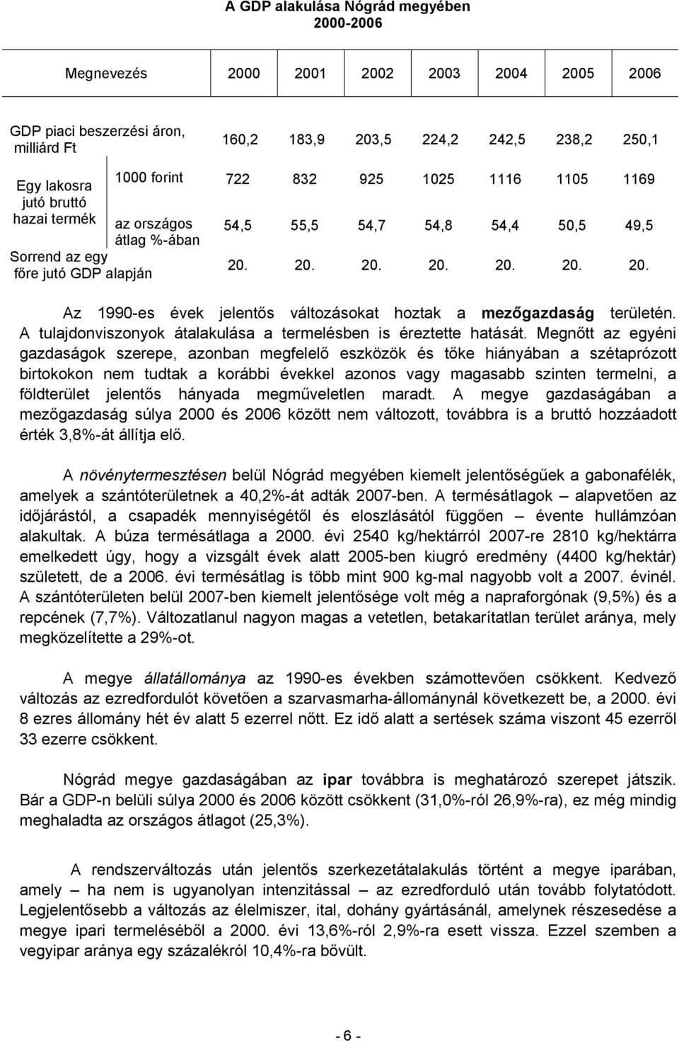 20. 20. 20. 20. 20. 20. Az 1990-es évek jelentős változásokat hoztak a mezőgazdaság területén. A tulajdonviszonyok átalakulása a termelésben is éreztette hatását.