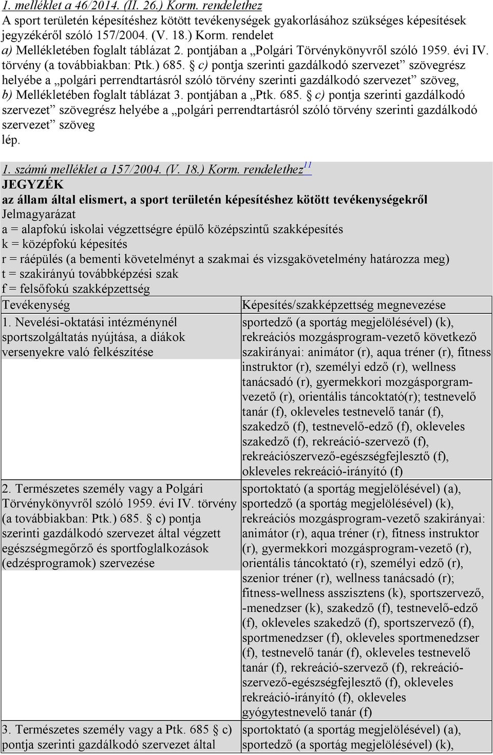 c) pontja szerinti gazdálkodó szervezet szövegrész helyébe a polgári perrendtartásról szóló törvény szerinti gazdálkodó szervezet szöveg, b) Mellékletében foglalt táblázat 3. pontjában a Ptk. 685.