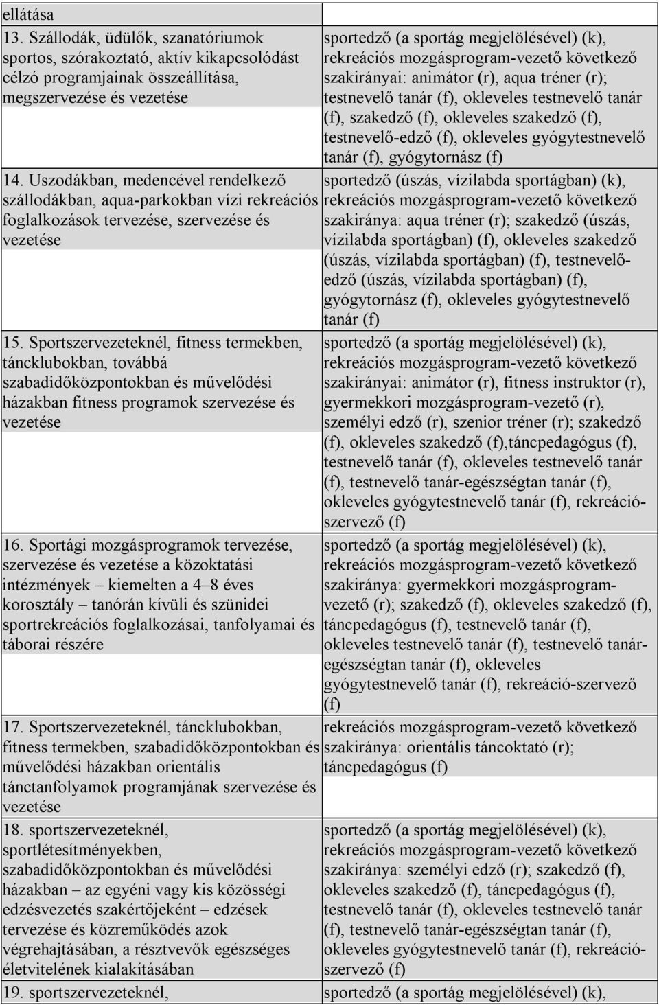 mozgásprogram-vezető következő szakirányai: animátor (r), aqua tréner (r); testnevelő tanár (f), okleveles testnevelő tanár (f), szakedző (f), okleveles szakedző (f), testnevelő-edző (f), okleveles