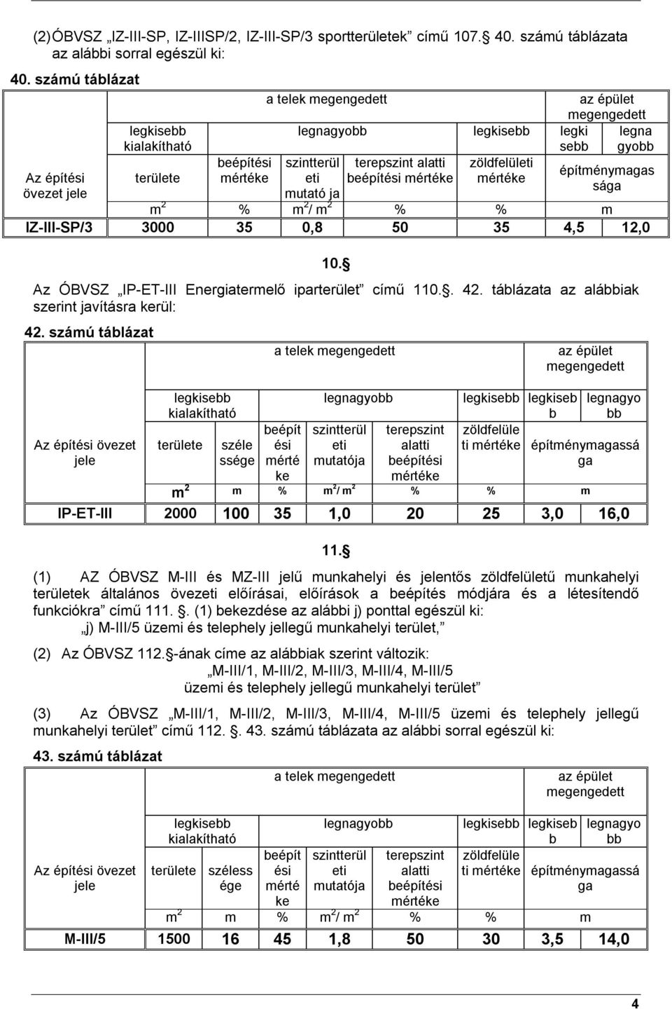 0,8 50 35 4,5 12,0 10. Az ÓBVSZ IP-ET-III Energiatermelő iparterület című 110.. 42. táblázata az alábbiak szerint javításra kerül: 42.