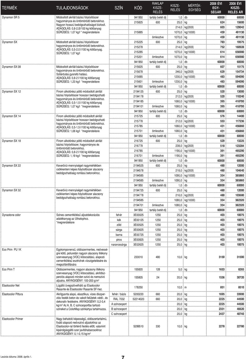 ADAGOLÁS: 0,8-2,0l/100 kg kötőanyag SŰRŰSÉG: 1,07 kg/l * megrendelésre Módosított akrilát bázisú folyósítószer hagyományos és öntömörödő betonokhoz. ADAGOLÁS: 0,5-2,0 l/100 kg kötőanyag.