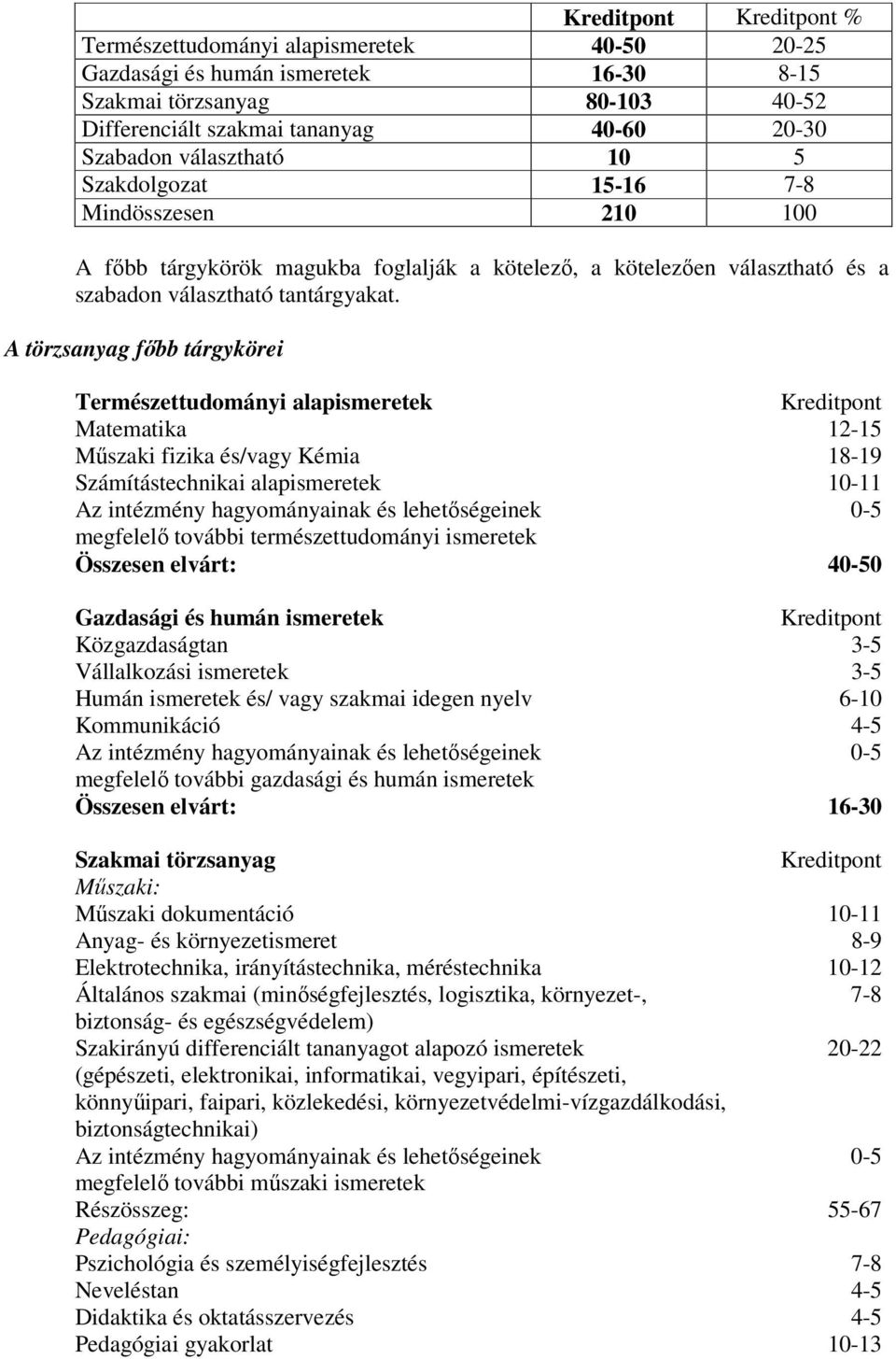 A törzsanyag főbb tárgykörei Természettudományi alapismeretek Matematika 12-15 Műszaki fizika és/vagy Kémia 18-19 Számítástechnikai alapismeretek 10-11 megfelelő további természettudományi ismeretek